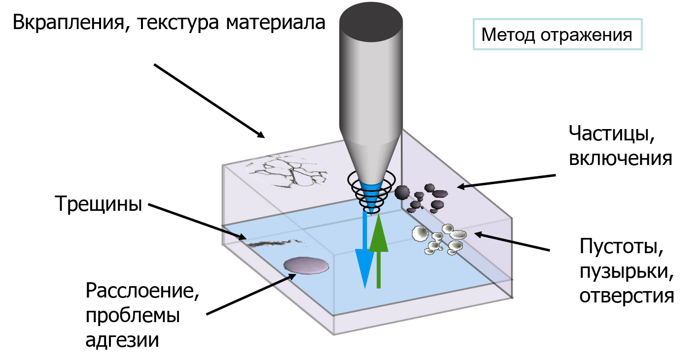 ультразвуковой станок для сверления.